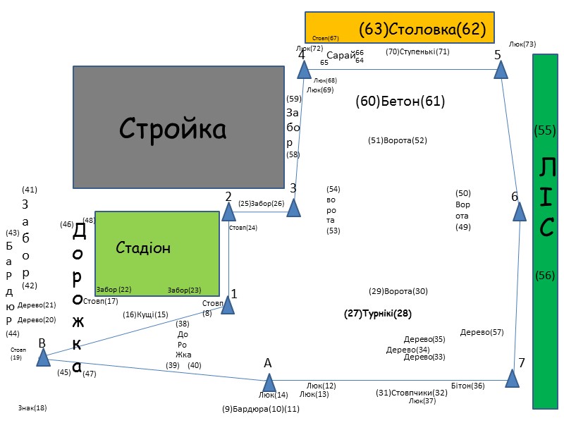 А В 1 2 3 4 5 6 7 ЛІС Стройка Стадіон Стовп (8)